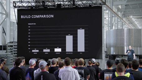 Elon Musk Outlines Ambitious Plan to Produce 10K Starlink Satellites Per Year